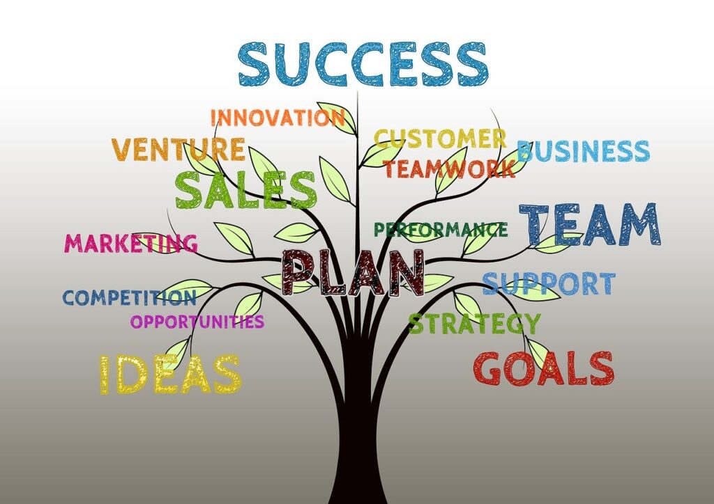 Graphic with a tree in the background surrounded by words in different colors: Success, Inovator, Venture, Sales, Teamwork, Questions, BUsiness, Team, Meeting, Support, Strategy, Goals, Ideas, Competition, and Opportunities